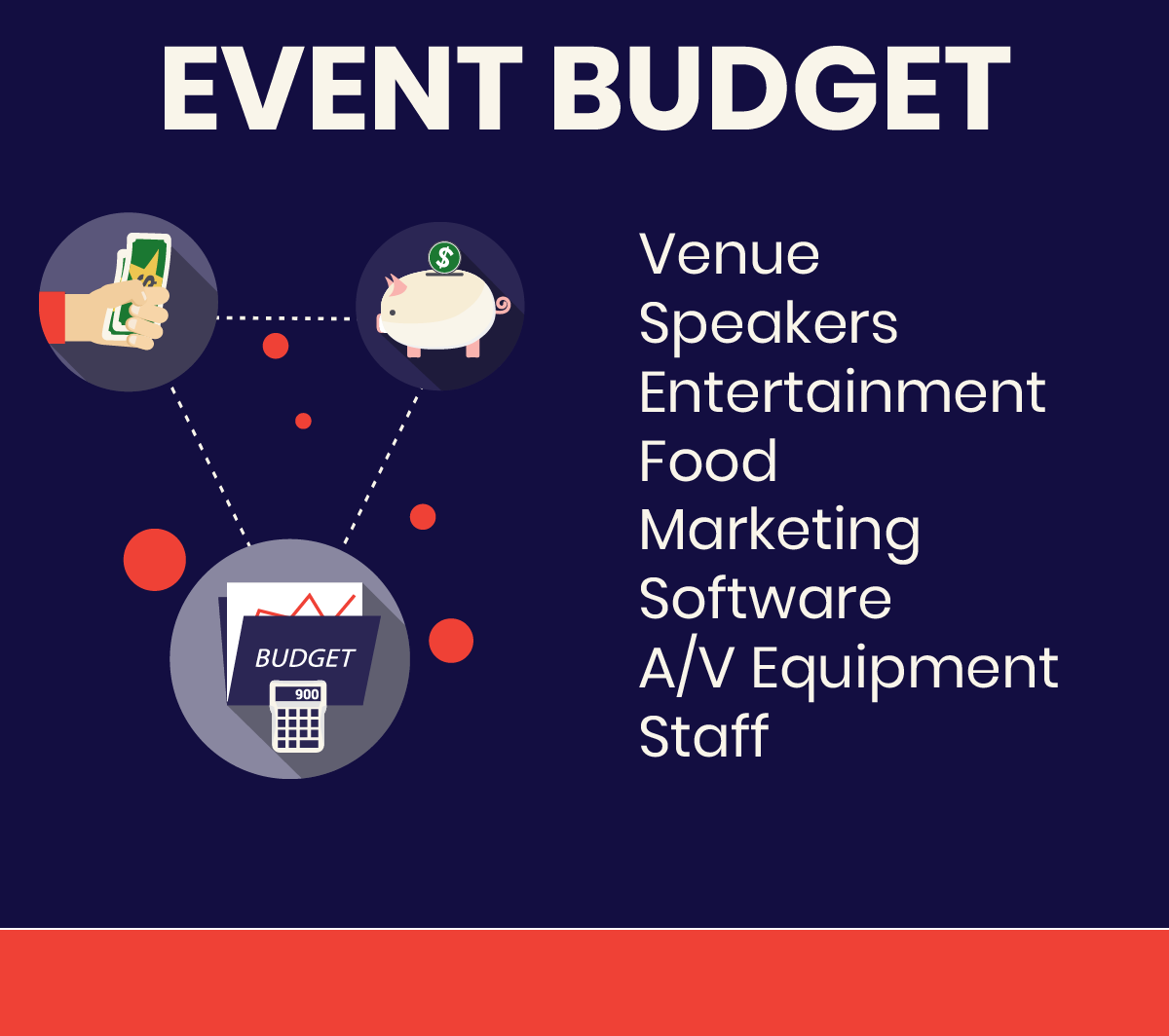 Event Budget 2x
