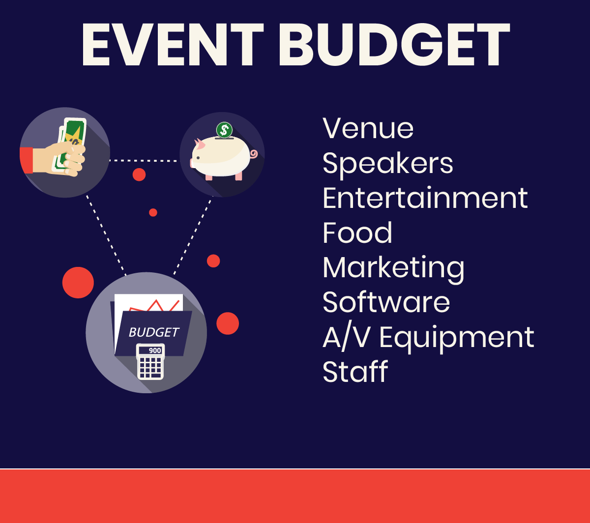 Event Budget 2x Event Budget 2x
